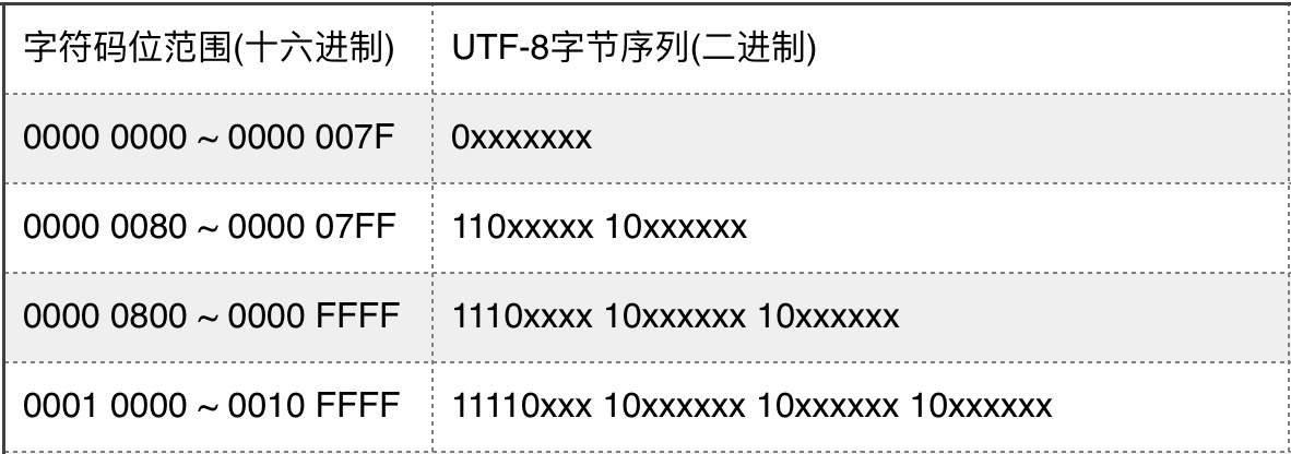 Unicode